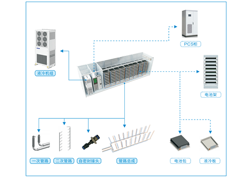 储能液冷市场“狂飙”，九州酷游等液冷厂家推动储能系统发展进程