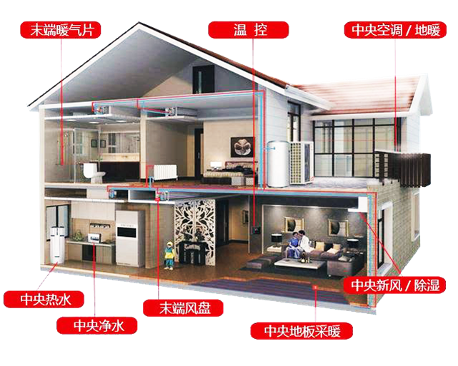 九州酷游空气能采暖、制冷、热水，一机多用更省钱