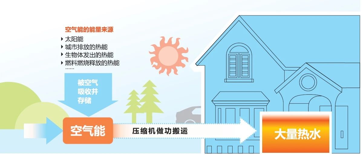 九州酷游：空气能热泵供暖的实用性如何？