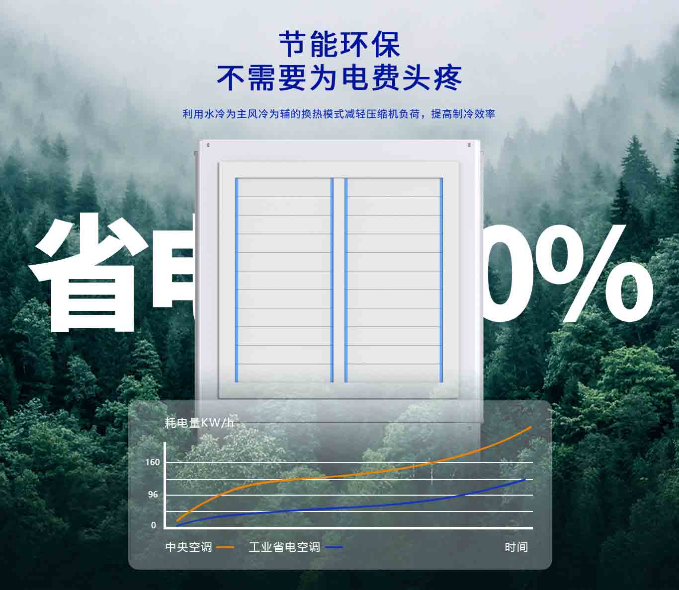  传统空调VS九州酷游省电空调：工业场景下谁更“能打”？