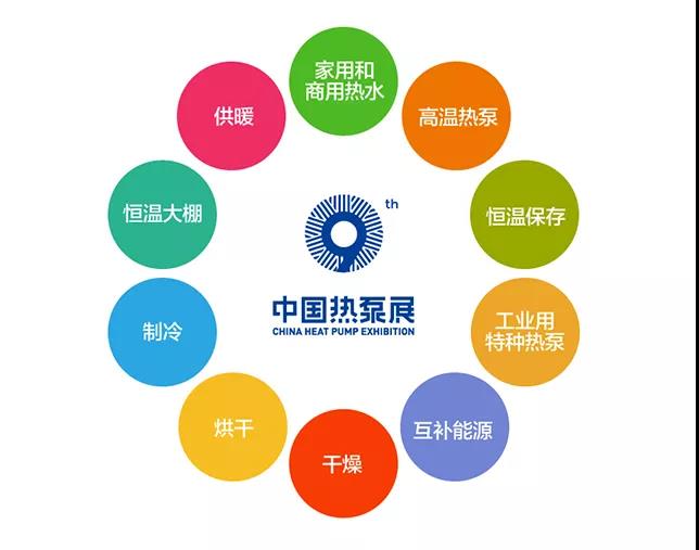 第十届中国热泵展即将开幕,九州酷游诚邀您相聚上海!